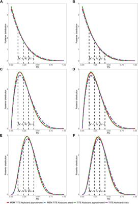 Enhancing phase I dose-finding trials design through dynamic borrowing information and handling late-onset toxicity